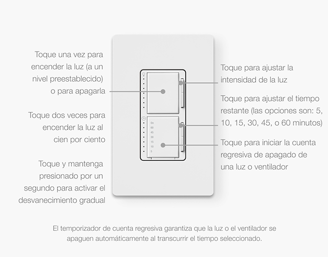 hotspot_timer